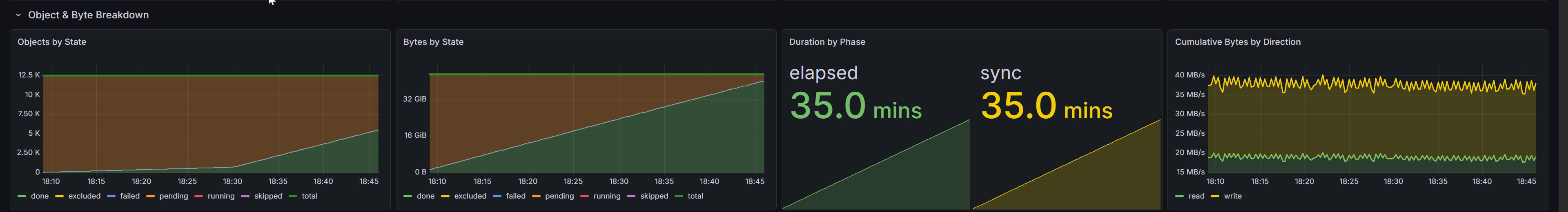 Object and Byte Breakdown row