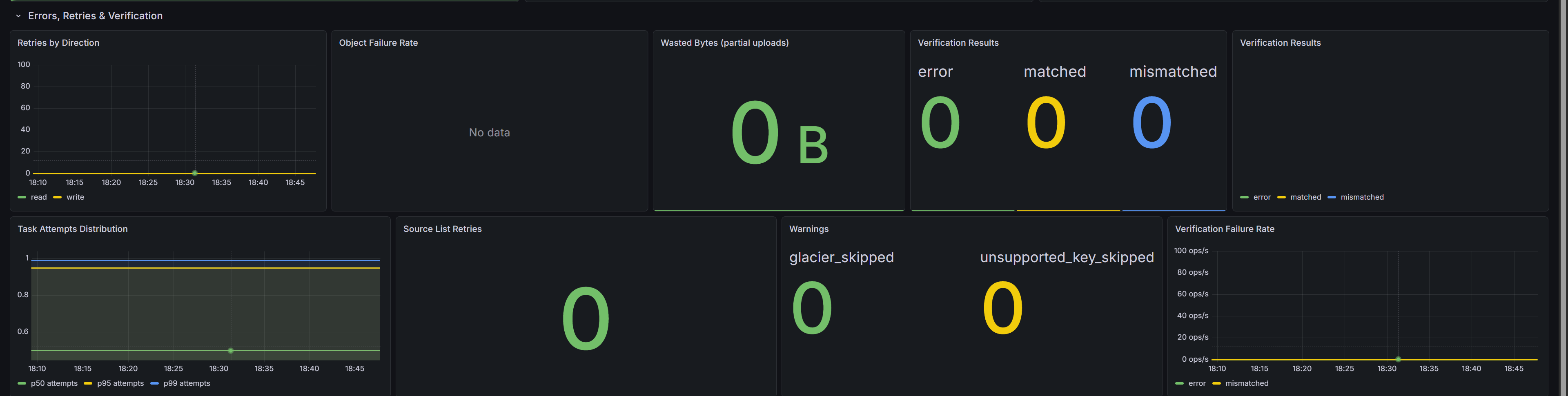 Errors, Retries, and Verification row