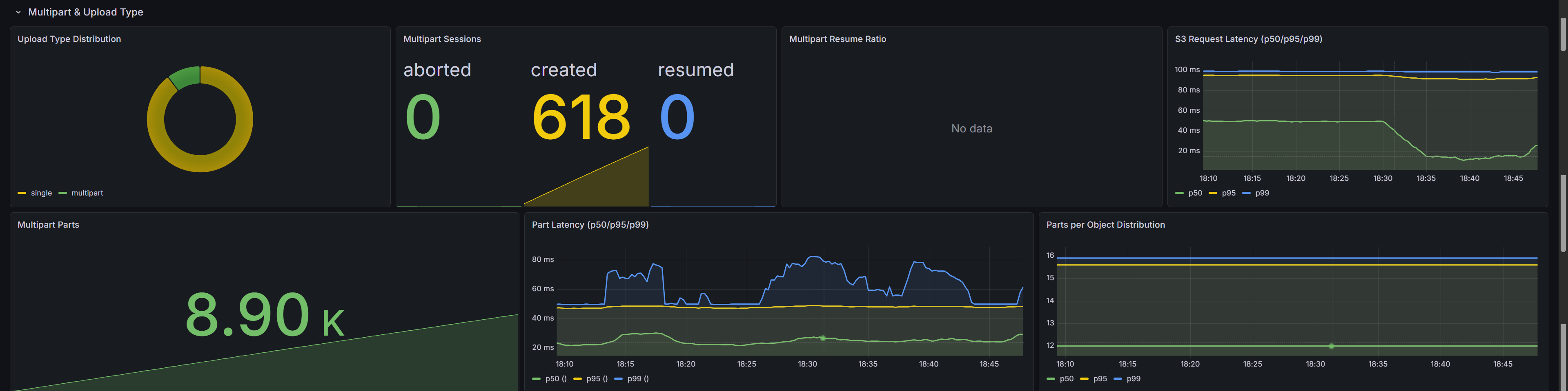 Multipart and Upload Type row