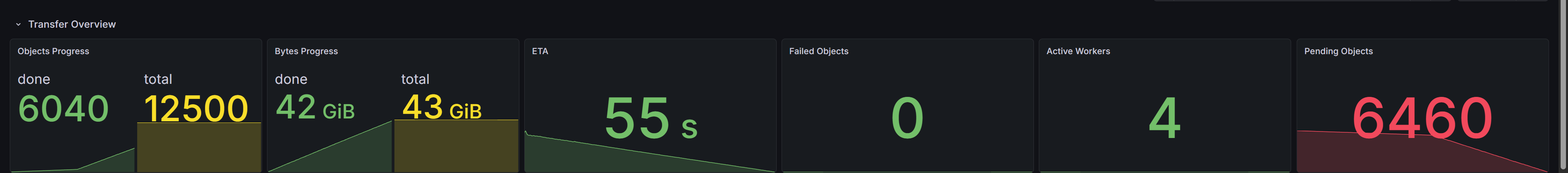 Transfer Overview row