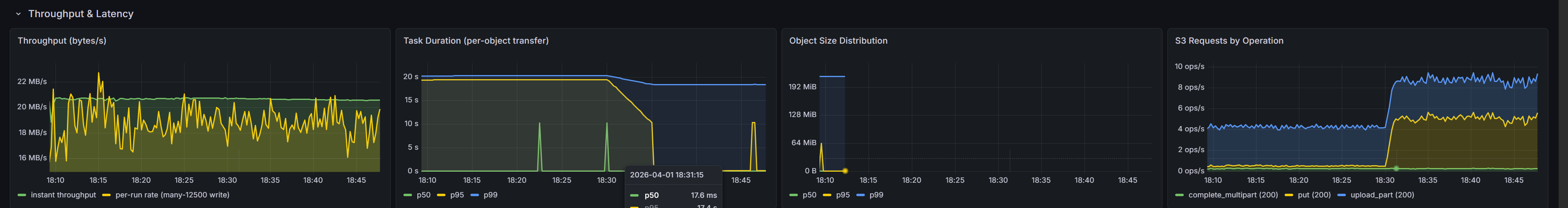 Throughput and Latency row