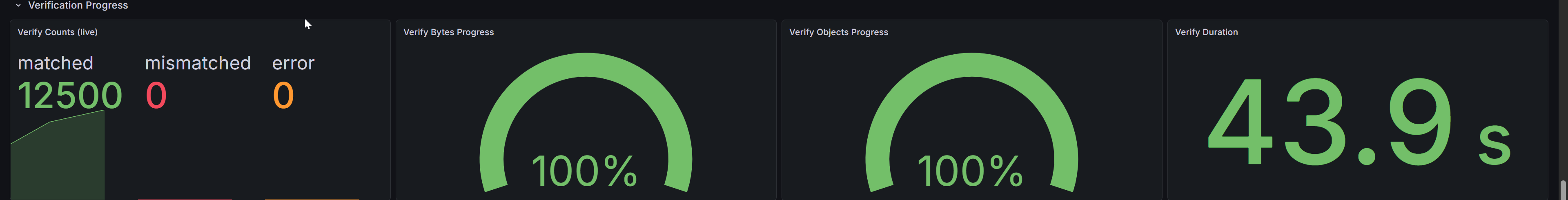 Verification Progress row